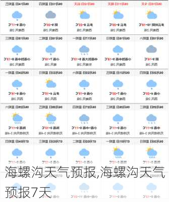 海螺沟天气预报,海螺沟天气预报7天