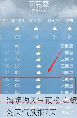 海螺沟天气预报,海螺沟天气预报7天