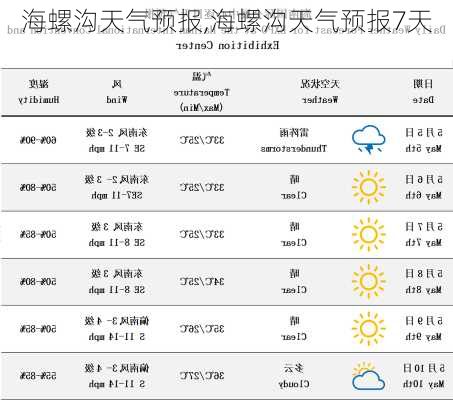 海螺沟天气预报,海螺沟天气预报7天