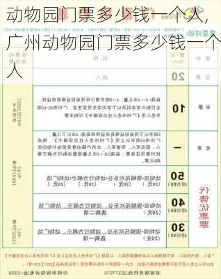 动物园门票多少钱一个人,广州动物园门票多少钱一个人