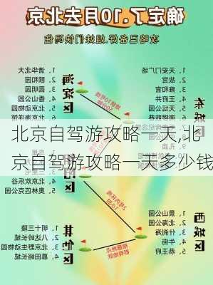 北京自驾游攻略一天,北京自驾游攻略一天多少钱