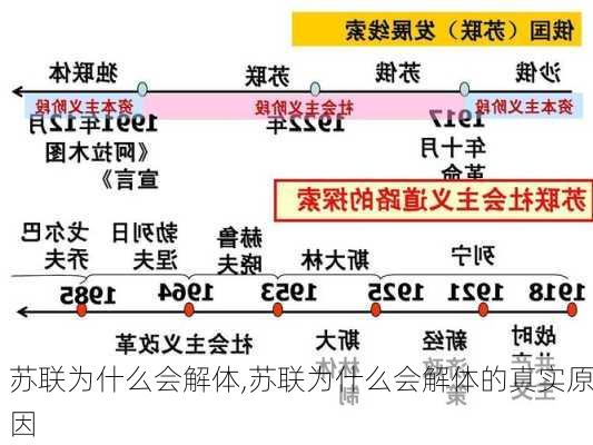 苏联为什么会解体,苏联为什么会解体的真实原因