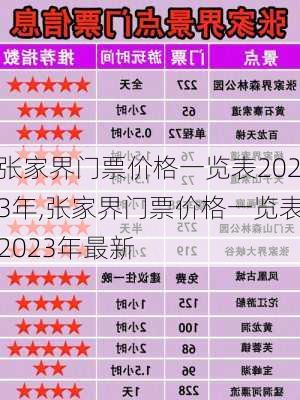 张家界门票价格一览表2023年,张家界门票价格一览表2023年最新