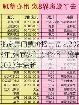 张家界门票价格一览表2023年,张家界门票价格一览表2023年最新