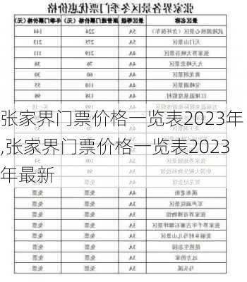 张家界门票价格一览表2023年,张家界门票价格一览表2023年最新