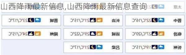 山西降雨最新信息,山西降雨最新信息查询