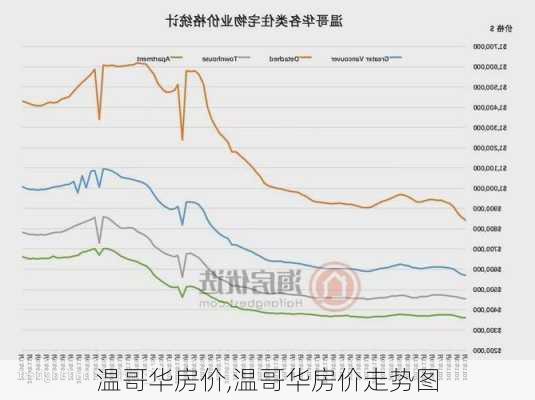 温哥华房价,温哥华房价走势图