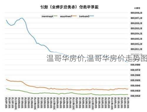 温哥华房价,温哥华房价走势图