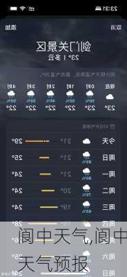 阆中天气,阆中天气预报