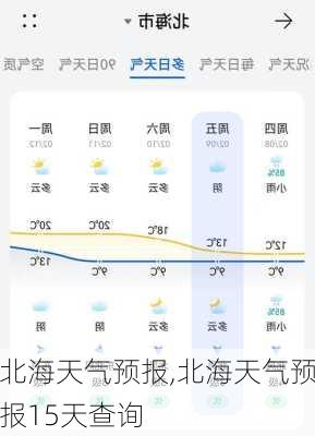 北海天气预报,北海天气预报15天查询