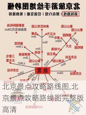 北京景点攻略路线图,北京景点攻略路线图完整版高清