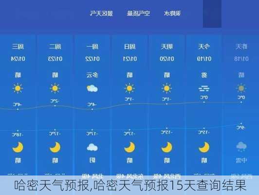 哈密天气预报,哈密天气预报15天查询结果