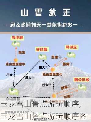 玉龙雪山景点游玩顺序,玉龙雪山景点游玩顺序图