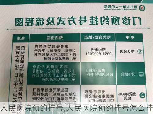 人民医院预约挂号,人民医院预约挂号怎么挂