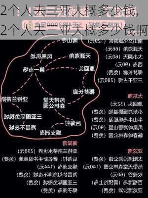 2个人去三亚大概多少钱,2个人去三亚大概多少钱啊