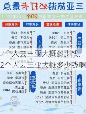 2个人去三亚大概多少钱,2个人去三亚大概多少钱啊