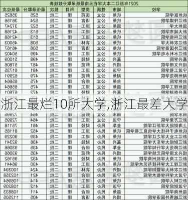 浙江最烂10所大学,浙江最差大学