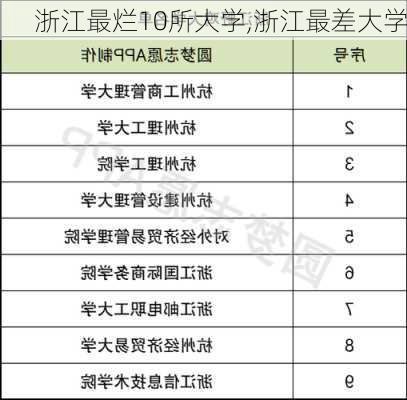 浙江最烂10所大学,浙江最差大学