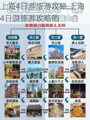 上海4日游旅游攻略,上海4日游旅游攻略图