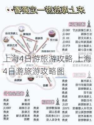 上海4日游旅游攻略,上海4日游旅游攻略图