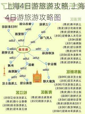 上海4日游旅游攻略,上海4日游旅游攻略图