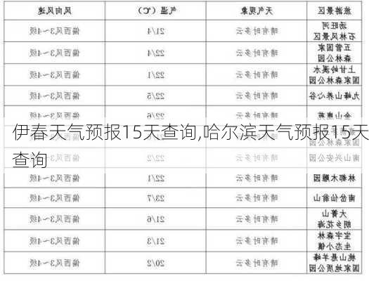 伊春天气预报15天查询,哈尔滨天气预报15天查询