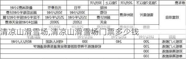 清凉山滑雪场,清凉山滑雪场门票多少钱