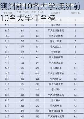 澳洲前10名大学,澳洲前10名大学排名榜