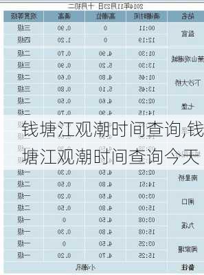 钱塘江观潮时间查询,钱塘江观潮时间查询今天