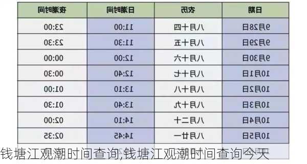 钱塘江观潮时间查询,钱塘江观潮时间查询今天