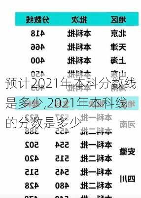 预计2021年本科分数线是多少,2021年本科线的分数是多少