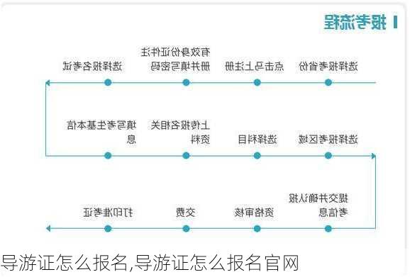 导游证怎么报名,导游证怎么报名官网