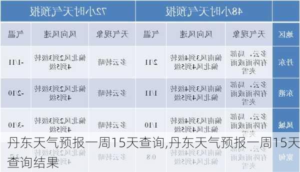 丹东天气预报一周15天查询,丹东天气预报一周15天查询结果