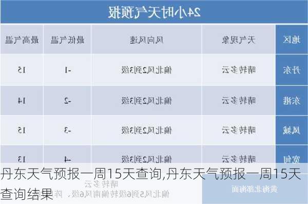 丹东天气预报一周15天查询,丹东天气预报一周15天查询结果