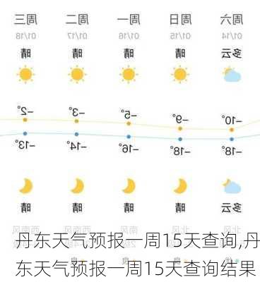 丹东天气预报一周15天查询,丹东天气预报一周15天查询结果