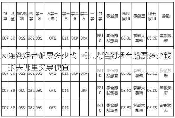 大连到烟台船票多少钱一张,大连到烟台船票多少钱一张去哪里买票便宜