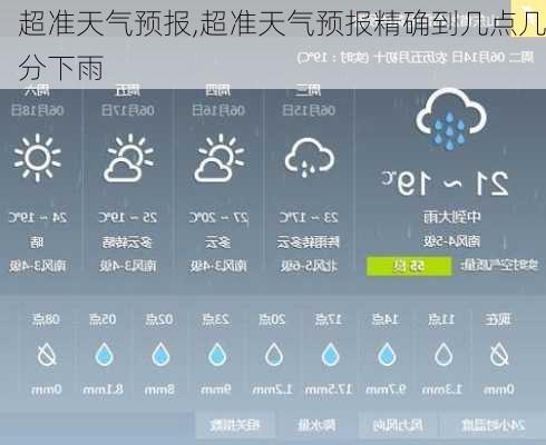 超准天气预报,超准天气预报精确到几点几分下雨