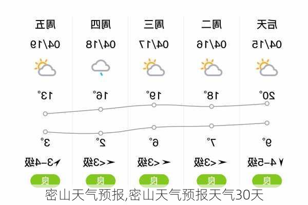 密山天气预报,密山天气预报天气30天