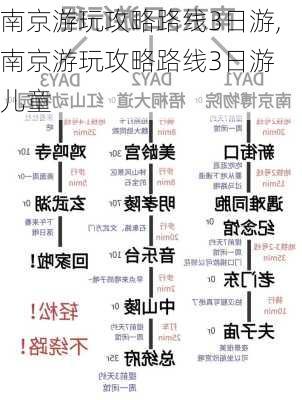 南京游玩攻略路线3日游,南京游玩攻略路线3日游 儿童