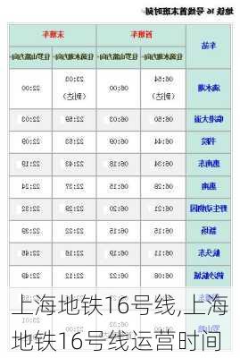 上海地铁16号线,上海地铁16号线运营时间