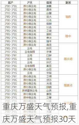 重庆万盛天气预报,重庆万盛天气预报30天