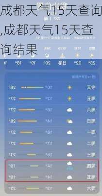 成都天气15天查询,成都天气15天查询结果