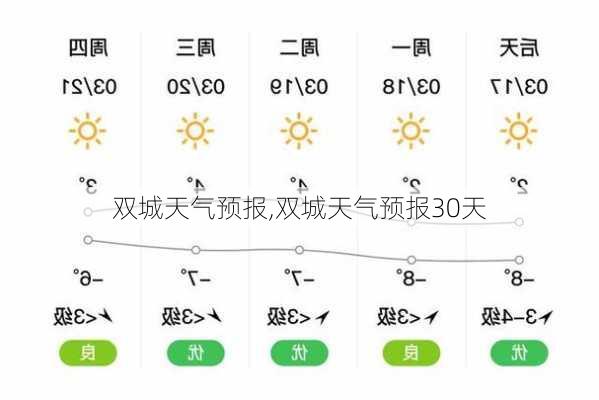 双城天气预报,双城天气预报30天