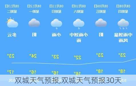 双城天气预报,双城天气预报30天