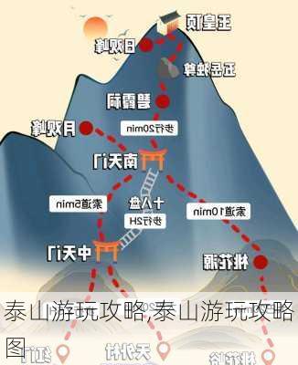 泰山游玩攻略,泰山游玩攻略图