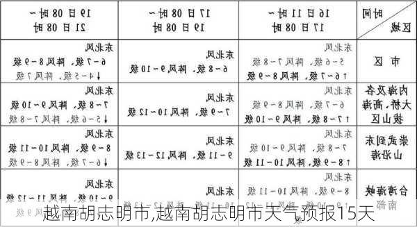 越南胡志明市,越南胡志明市天气预报15天