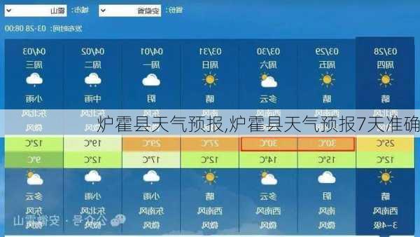 炉霍县天气预报,炉霍县天气预报7天准确