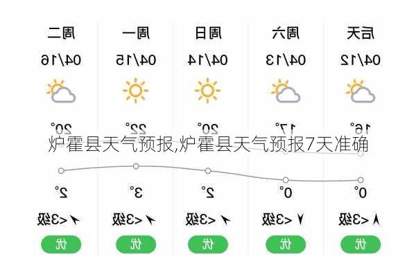 炉霍县天气预报,炉霍县天气预报7天准确