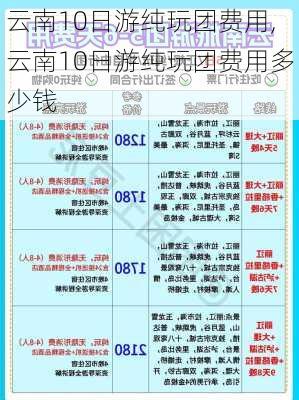 云南10日游纯玩团费用,云南10日游纯玩团费用多少钱