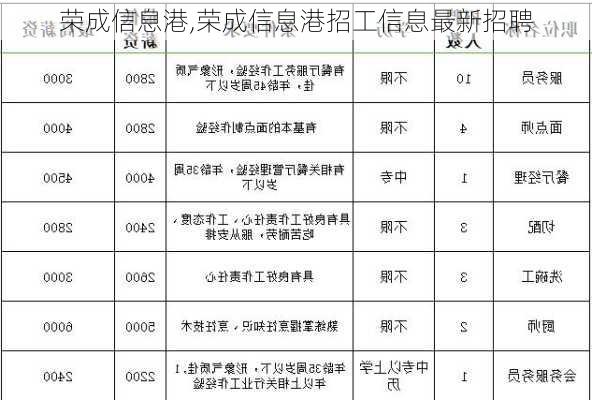 荣成信息港,荣成信息港招工信息最新招聘